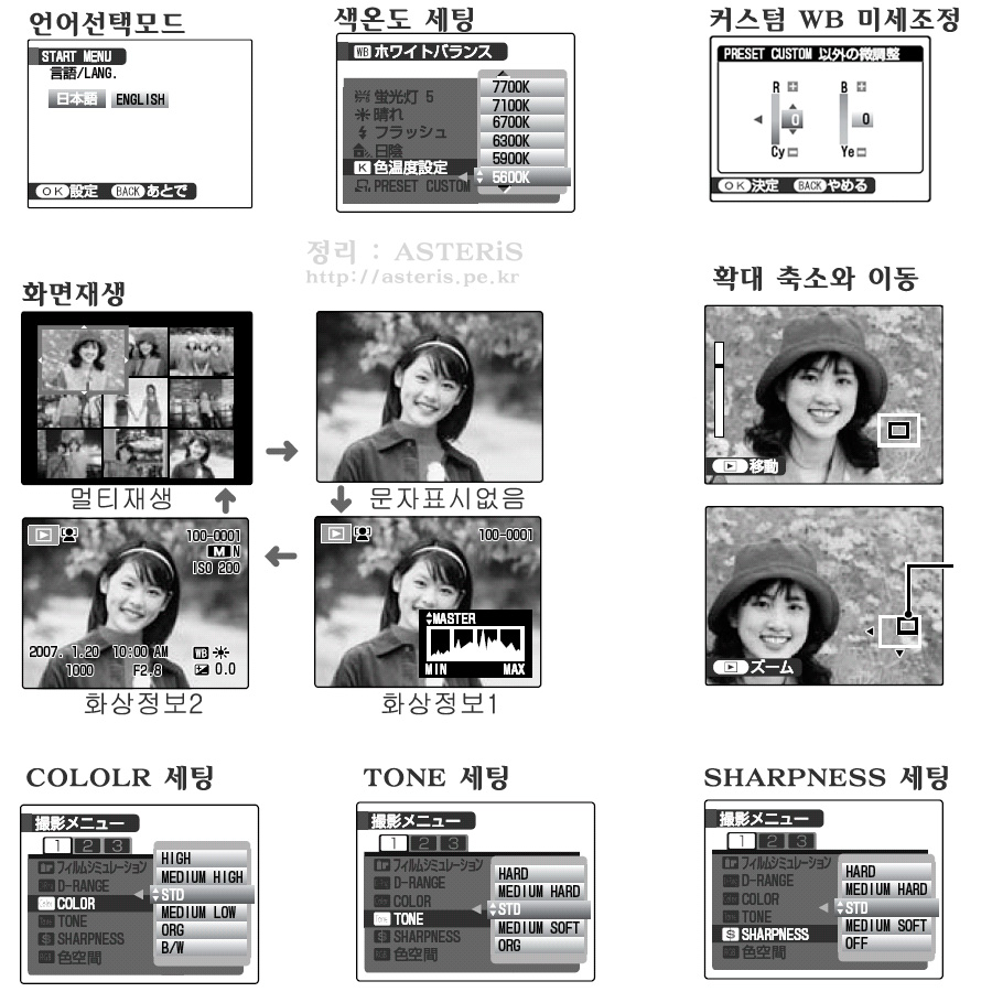 FinePix S5Pro 매뉴얼 프리뷰 & 개인적&nbsp;정리