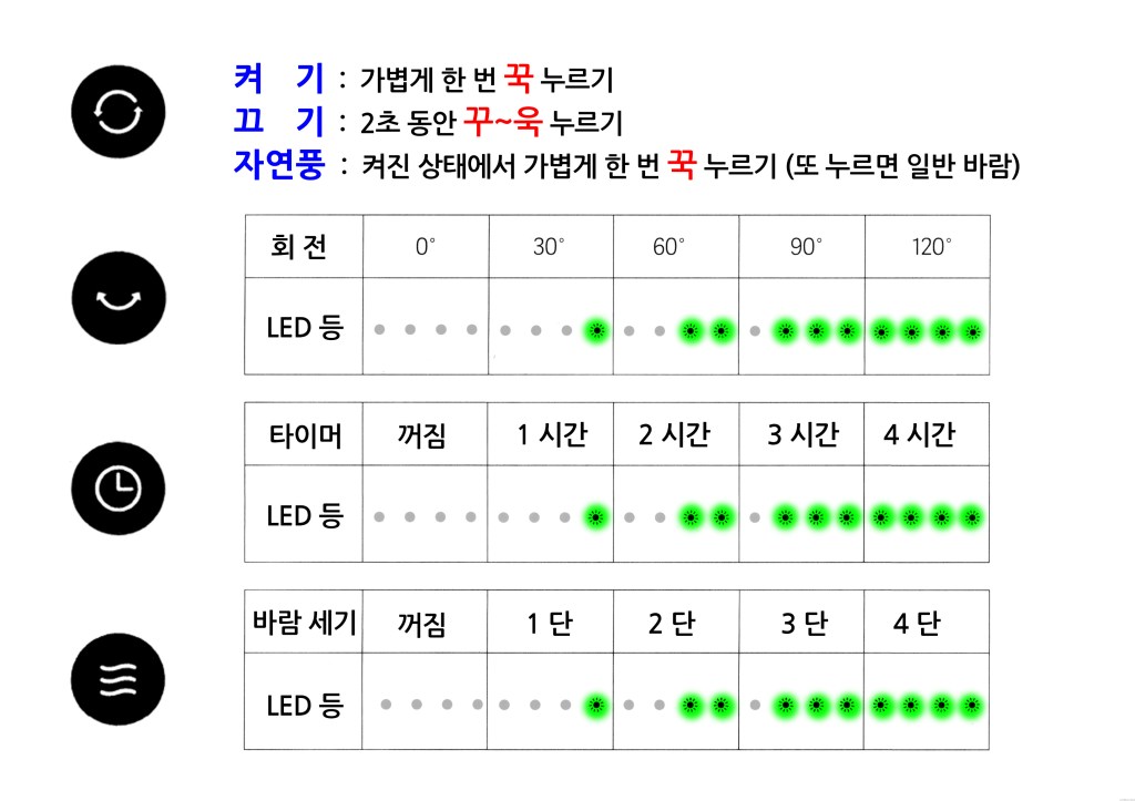 샤오미 2세대 무선 선풍기 리모콘 간단&nbsp;설명서