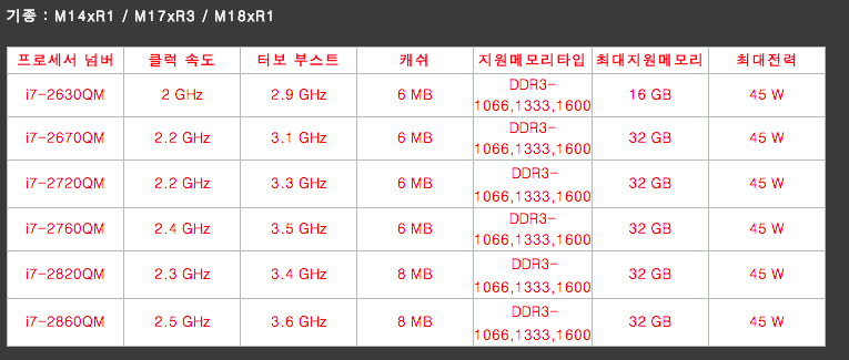 Alienware M14x 파츠&nbsp;정보